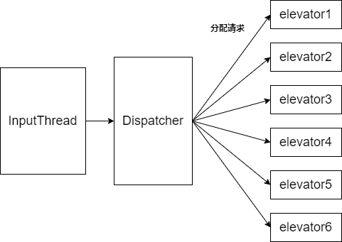 Dispatch