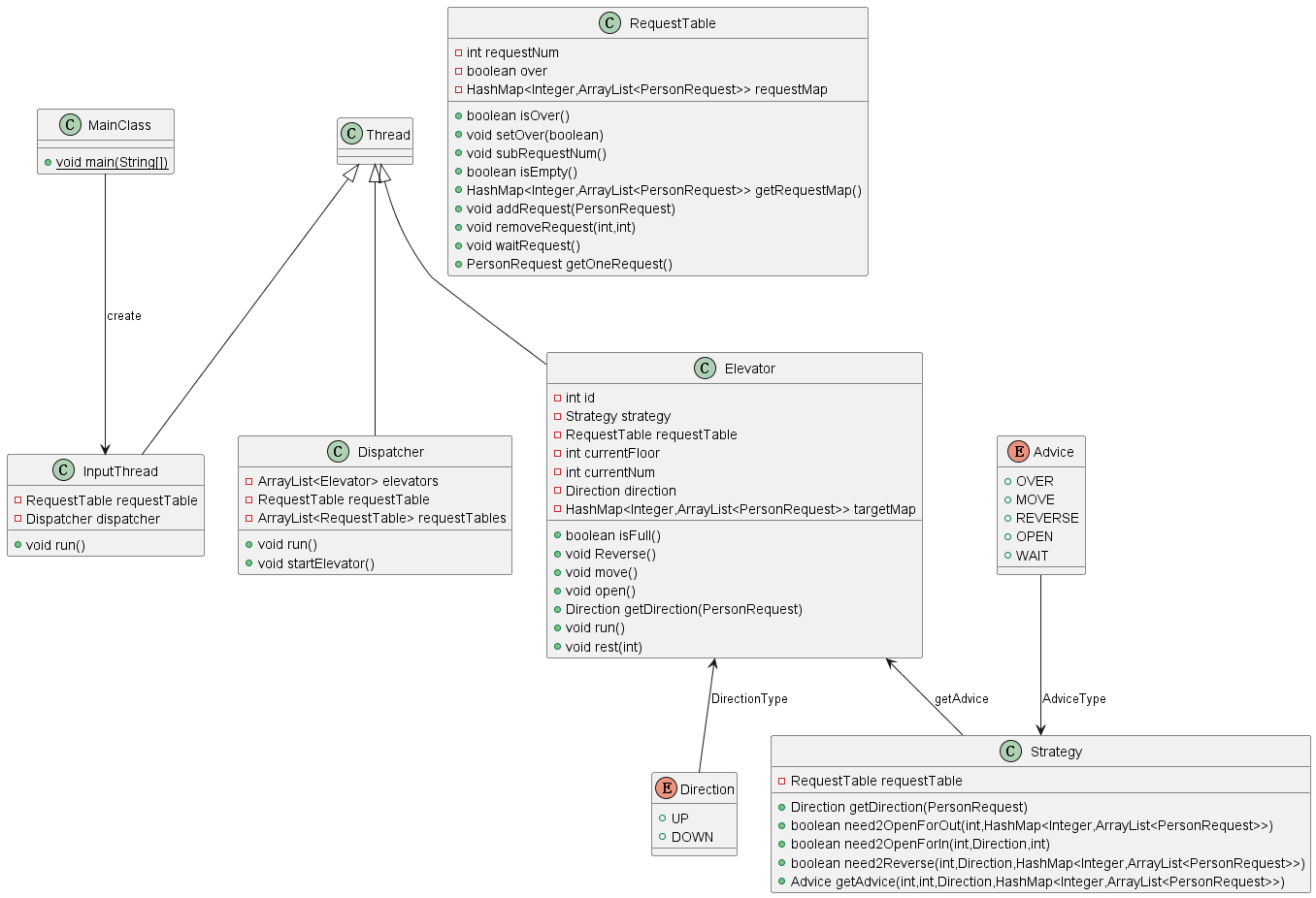 UML2_1