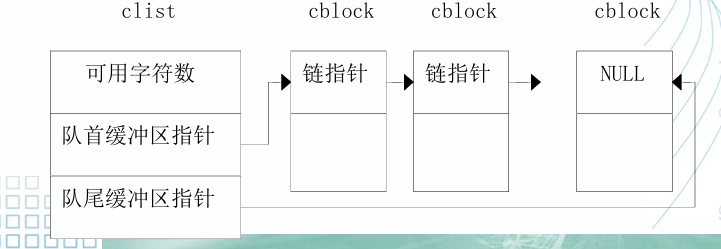 cblock