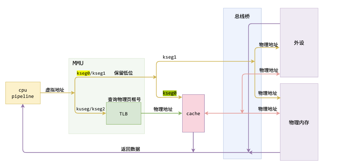 MIPS工作空间