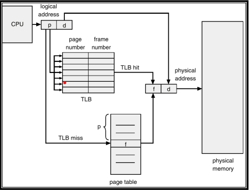 tlb